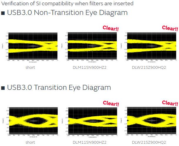 Murata Beispiele für Maßnahmen zur Einhaltung von CISPR25